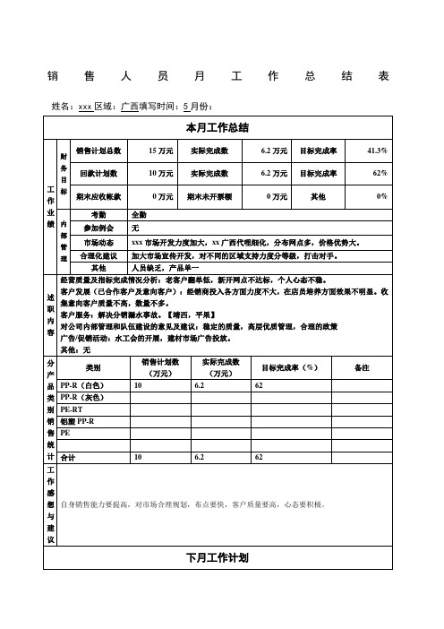 销售人员月工作总结表