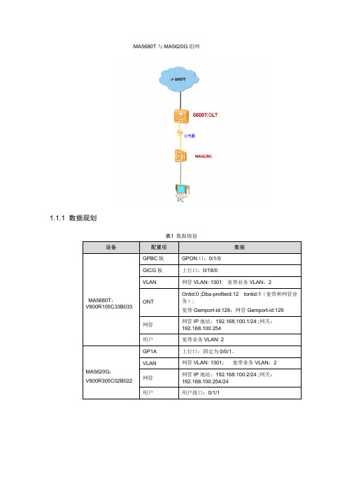 华为GPON配置