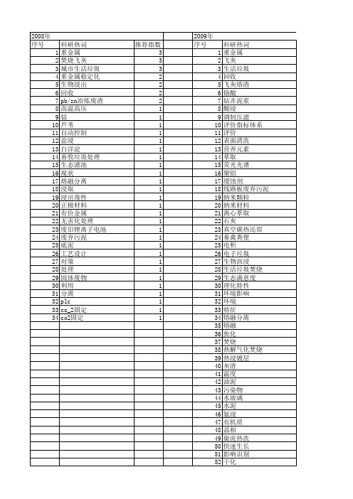 【国家自然科学基金】_无害化处理_基金支持热词逐年推荐_【万方软件创新助手】_20140802
