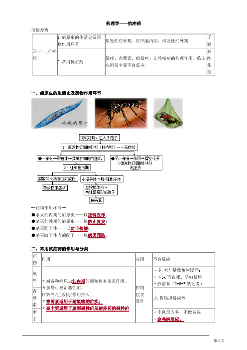 药理学——抗疟药