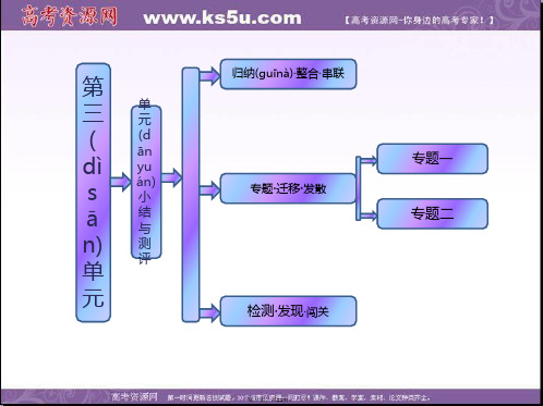 高中地理鲁教版必修二配套同步课件第三单元单元小结与测评