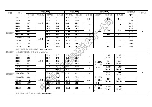 水暖常用管材壁厚