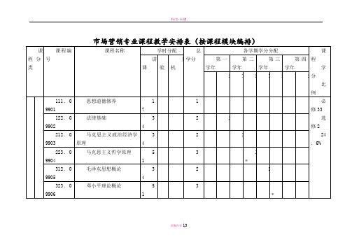 市场营销专业课程教学安排表(按课程模块编排)