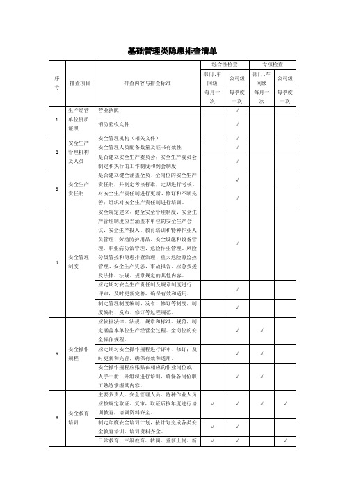 安全生产风险分级管控与隐患排查治理两个体系基础管理类隐患排查清单