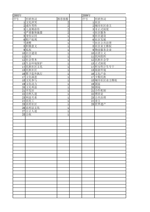 【国家社会科学基金】_社区冲突_基金支持热词逐年推荐_【万方软件创新助手】_20140805