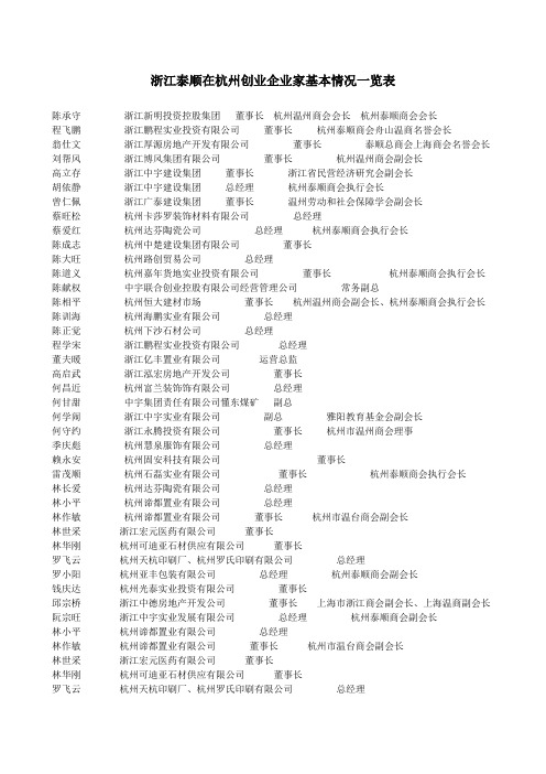 浙江泰顺在杭州创业企业家一览表