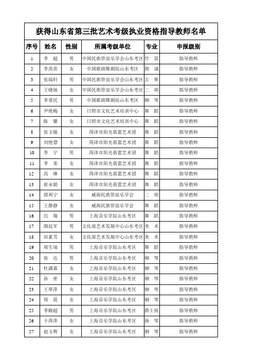 山东省艺术考级指导教师执业资格评审表