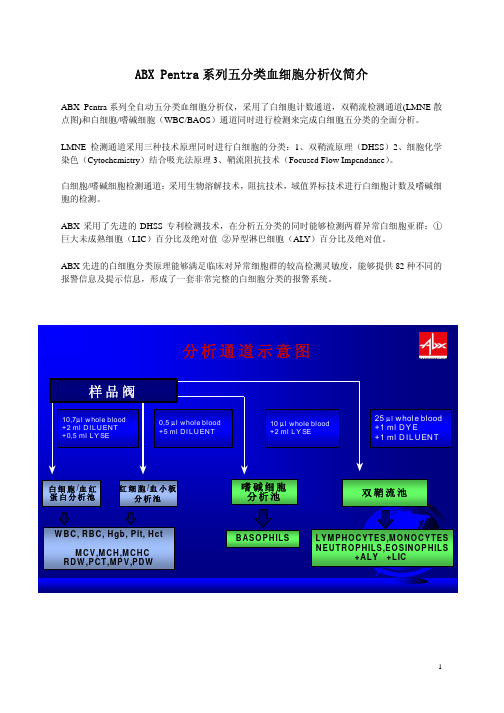 ABX Pentra系列检测原理简介