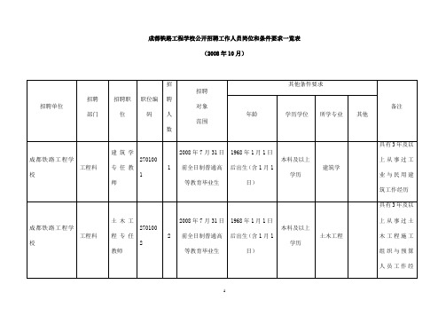 成都铁路工程学校公开招聘工作人员岗位和条件要求一览表