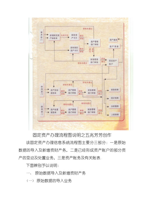 固定资产管理流程图及说明