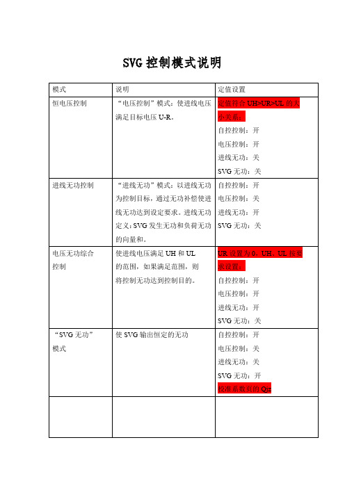 SVG控制模式说明