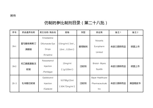 仿制药参比制剂目录(第二十八批)【模板】