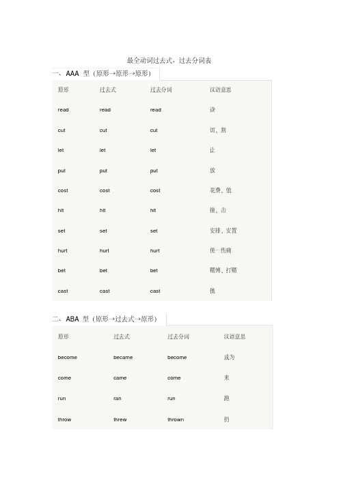 (完整版)最全动词过去式、过去分词表