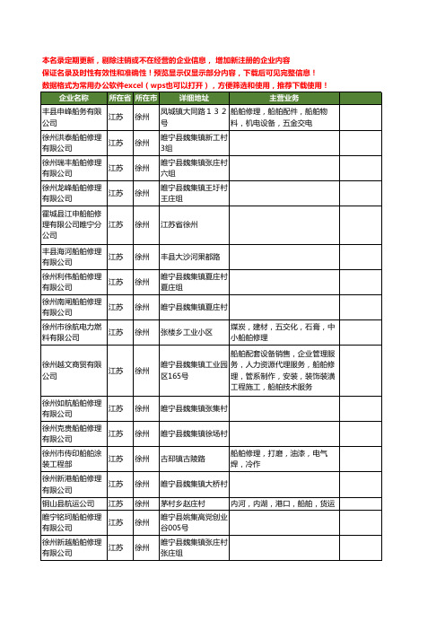 新版江苏省徐州船舶修理工商企业公司商家名录名单联系方式大全69家