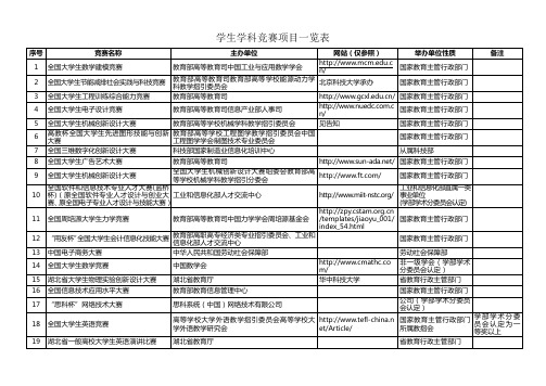 学科竞赛专项项目汇总