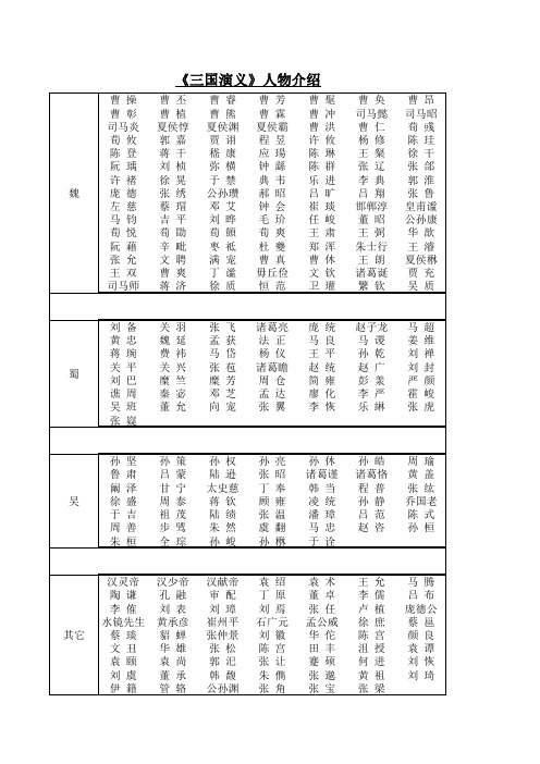 《三国演义》人物介绍