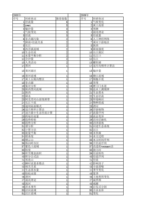 【国家自然科学基金】_月径流量_基金支持热词逐年推荐_【万方软件创新助手】_20140731