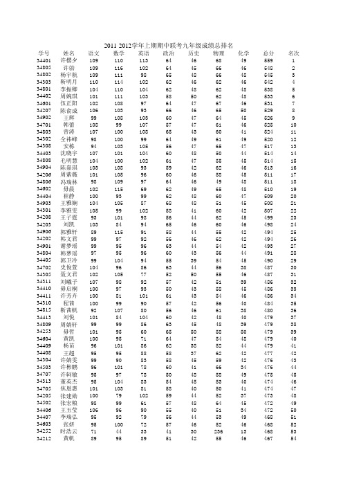 2011-2012上期期中成绩(342-349)