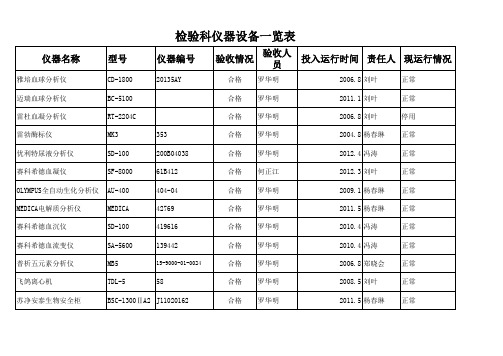 检验科仪器设备一览表