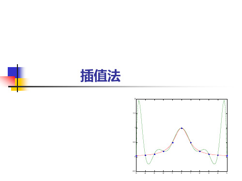 数学建模插值法