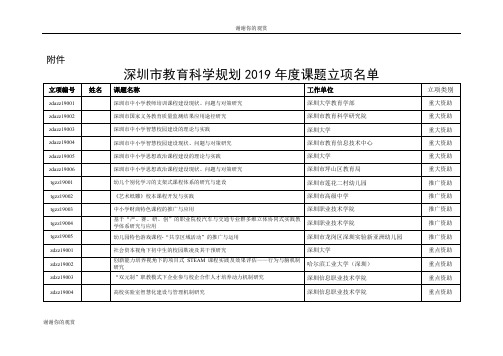 深圳市教育科学规划2019年度课题立项名单.doc