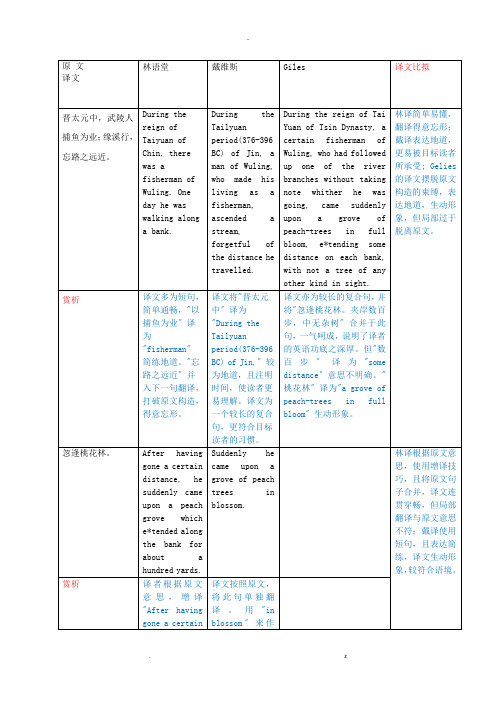 桃花源记英文译本对比与赏析