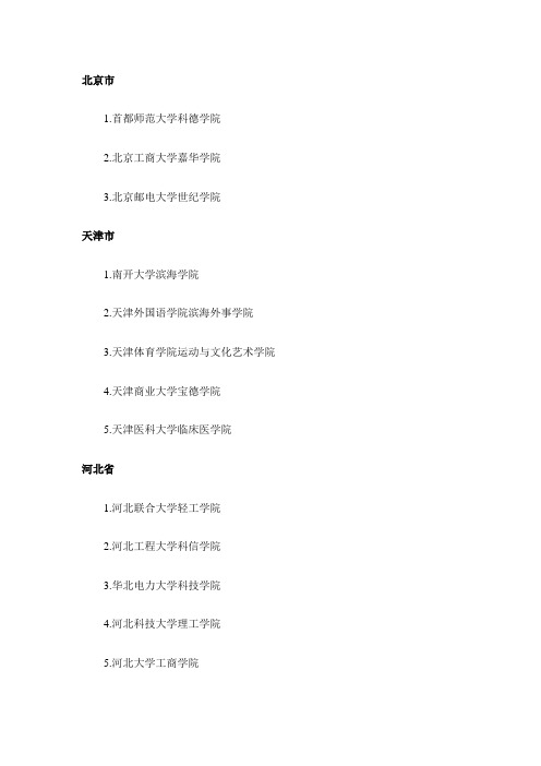 独立学院名单