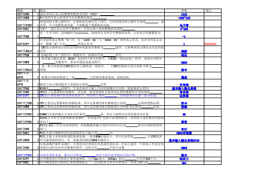 计算机基础知识理论题库_2007年