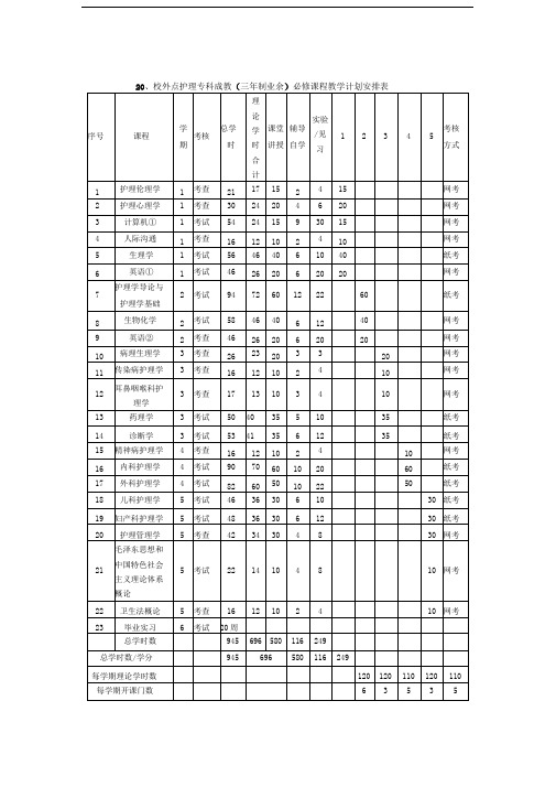 校外点护理专科成教三年制业余必修课程教学计划安