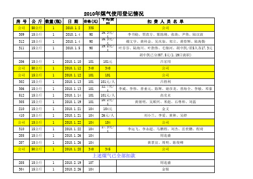 煤气登记表