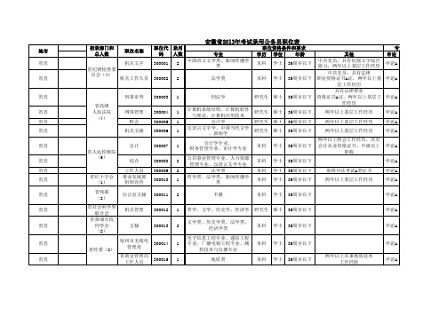 安徽省2013年考试录用公务员职位汇总表