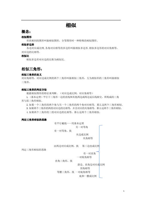 相似知识点