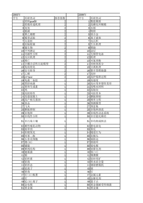 【浙江省自然科学基金】_机理_期刊发文热词逐年推荐_20140811