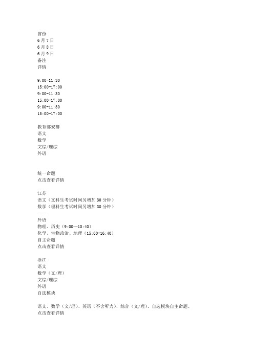 全国各地2012年高考时间
