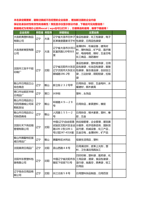 新版辽宁省塑料日用品工商企业公司商家名录名单联系方式大全61家
