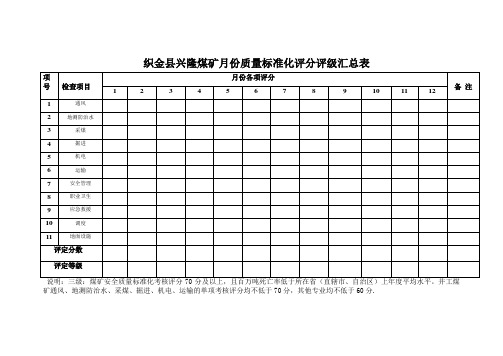 安全质量标准化检查2013年第一季度验收评分统计表