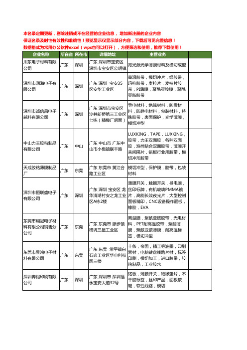新版广东省薄膜模切工商企业公司商家名录名单联系方式大全23家