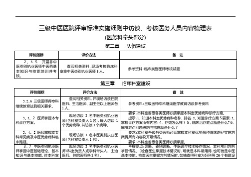 三级中医医院评审标准实施细则中访谈考核医师内容梳理表(医务科牵头部分)