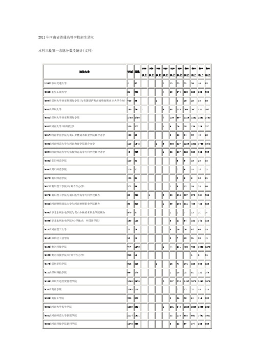2011年河南省普通高等学校招生录取 (2)