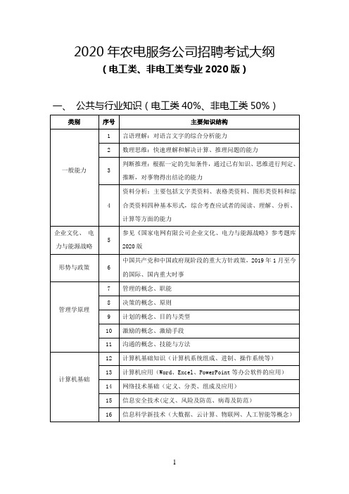 国家电网公司高校毕业生招聘考试大纲.doc