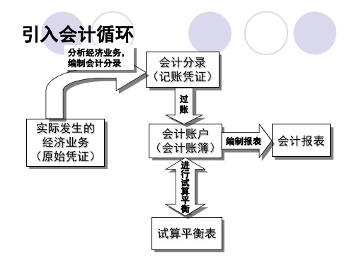 制造业基本经济业务和核算