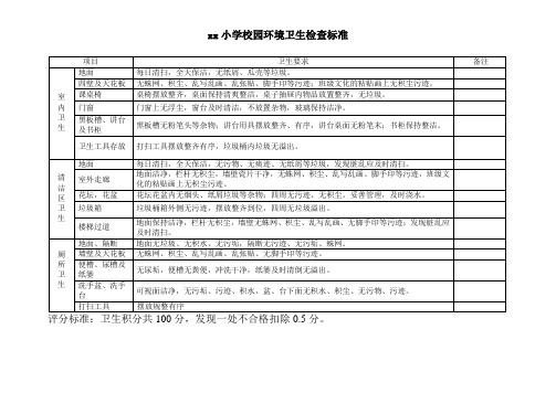 校园环境卫生检查评分标准表