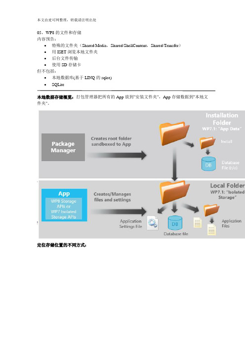 windows phone 8教程：05,WP8的文件和存储