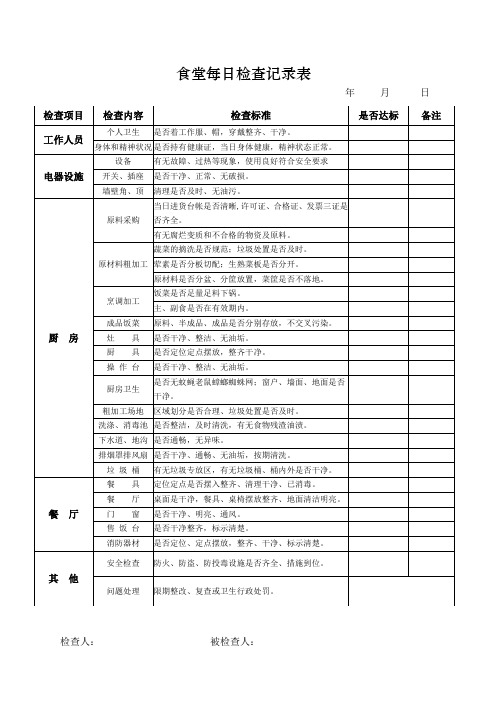 (完整版)食堂检查表