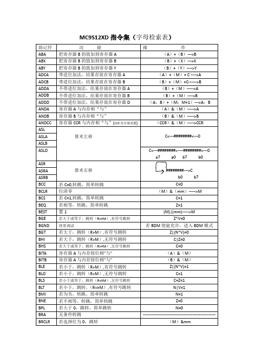 MC9S12XS128指令集