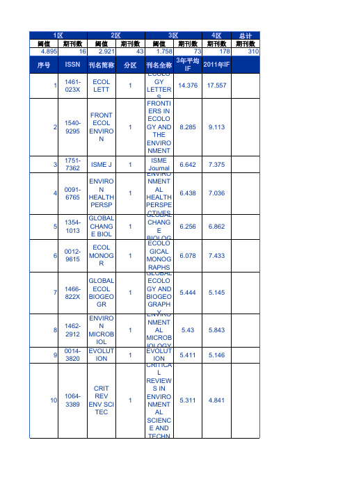 2013年所有SCI杂志JCR分区表-全部学科(完美版)