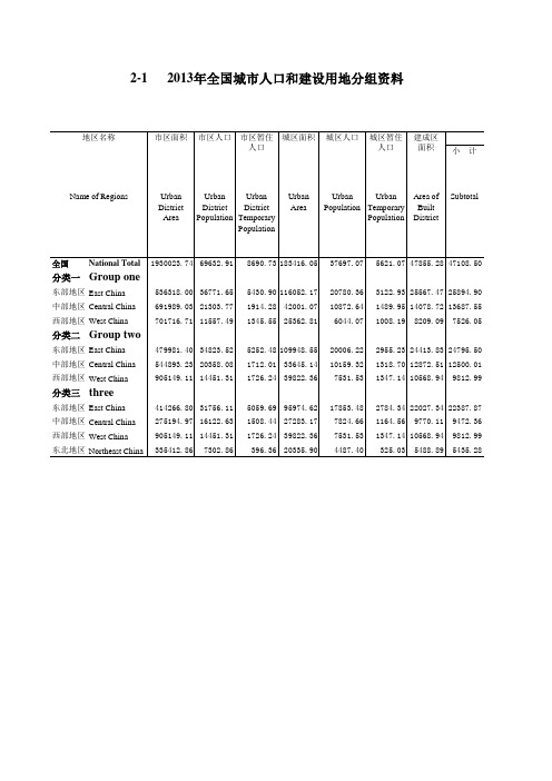 中国城市建设统计年鉴：2-1 2013年全国城市人口和建设用地分组资料
