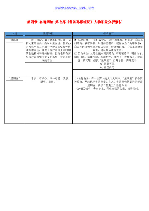 广东中考语文总复习中考解读阅读理解第四章名著阅读第七部鲁滨孙漂流记人物形象分析素材