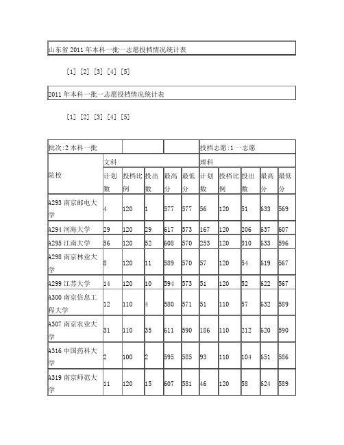 山东省2011年本科一批一志愿投档情况统计表