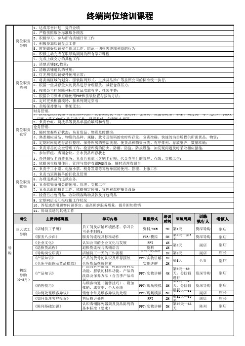 安踏终端岗位职责及培训内容